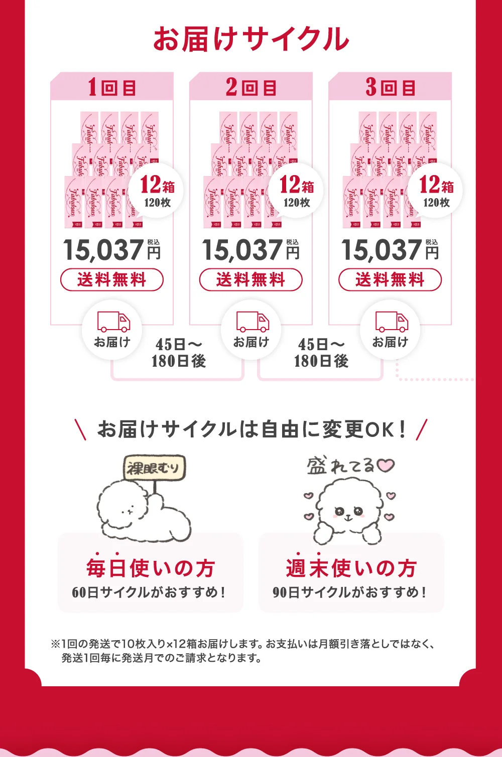 お届けサイクル