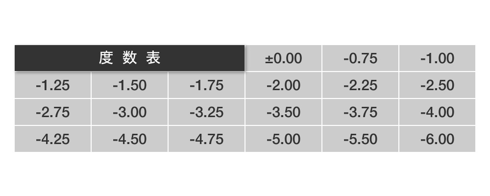 度数表 0.00～-6.00