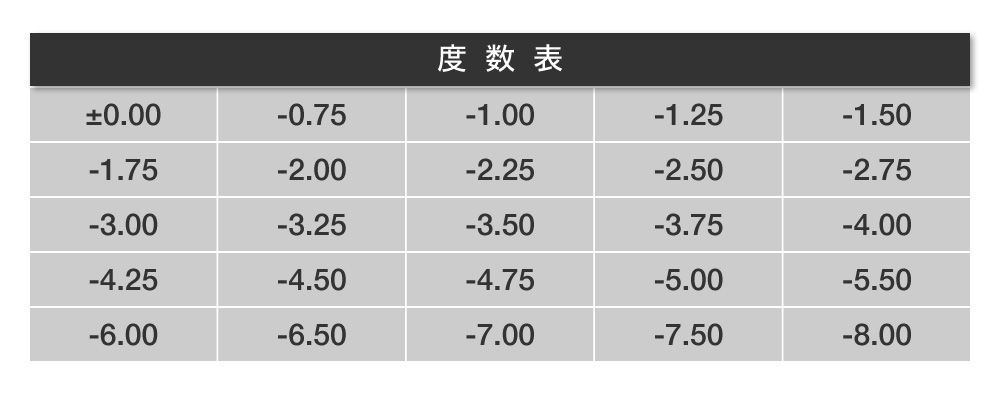 度数表 0.00～-8.00