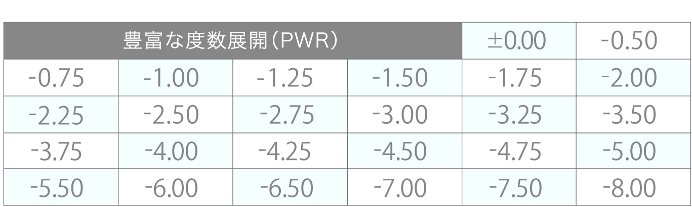 度数表±0.00～-8.00