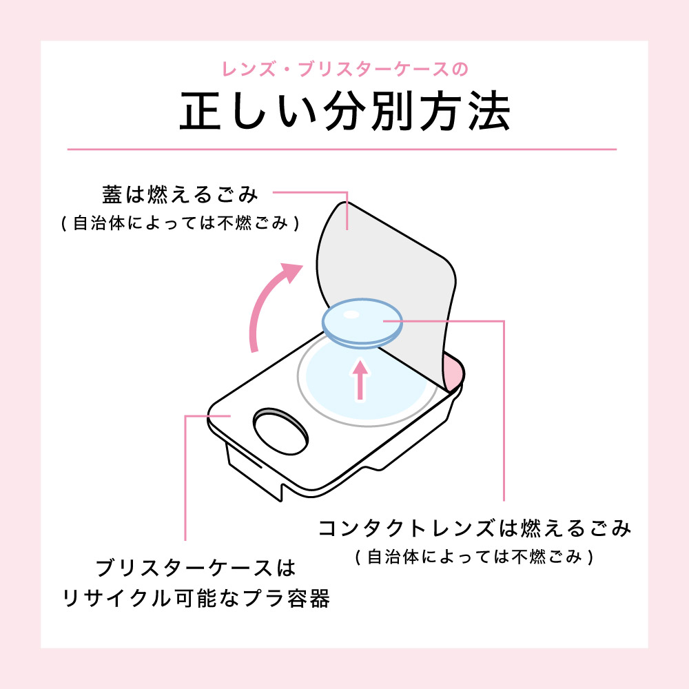 使用済みのレンズやブリスター（空ケース）の捨て方は？