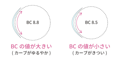 BC