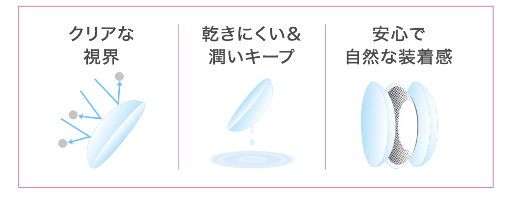 クリアな視界 乾きにくい&潤いキープ 安心で自然な装着感