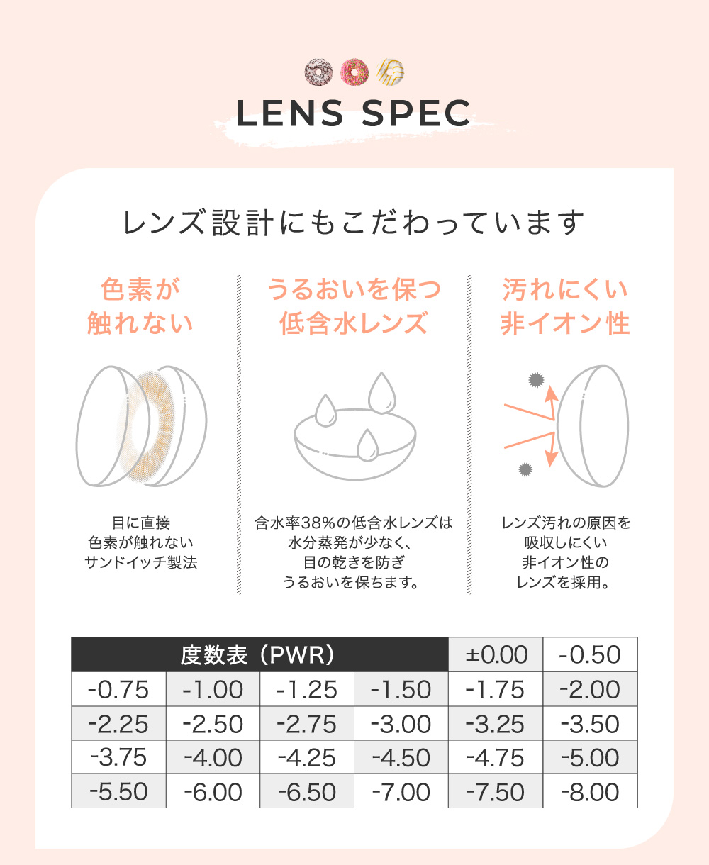 LENS SPEC レンズ設計にもこだわっています 度数表