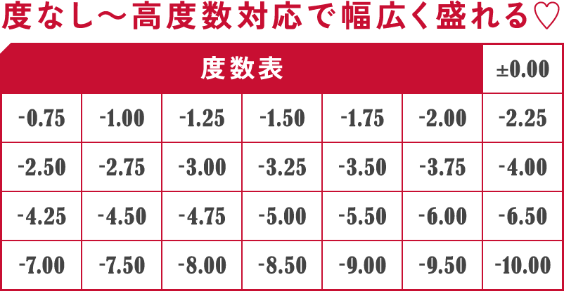 度なし～高度数対応で幅広く盛れる♡