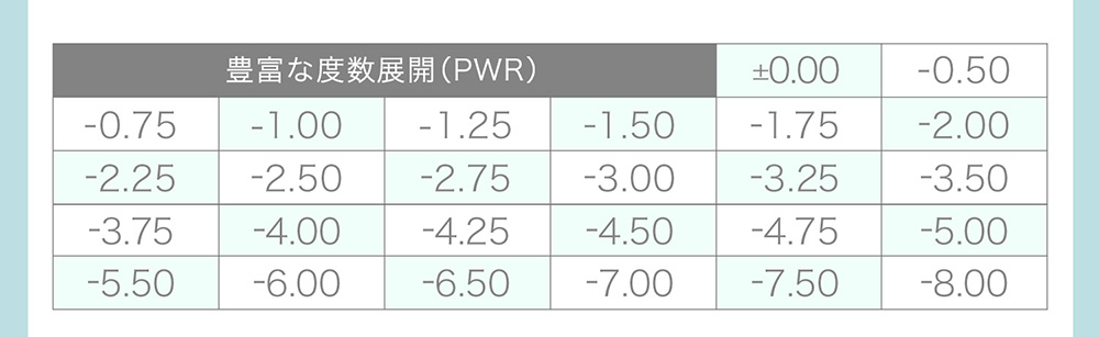 豊富な度数展開(PWR)