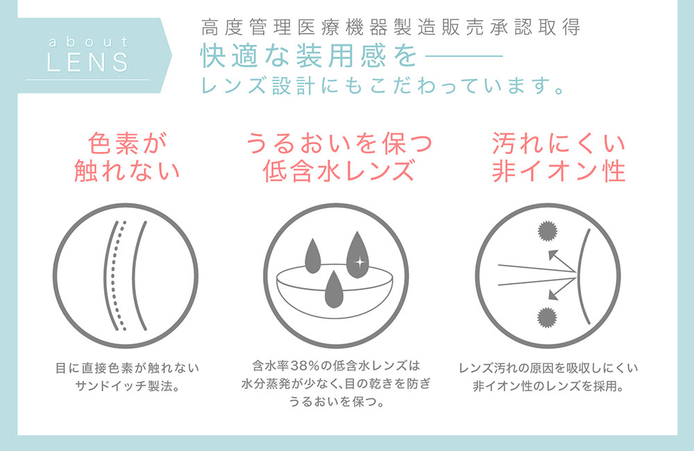 高度管理医療機器製造販売承認取得 「快適な装用感を」レンズ設計にもこだわっています。 色素が触れない うるおいを保つ低含水レンズ 汚れにくい非イオン性