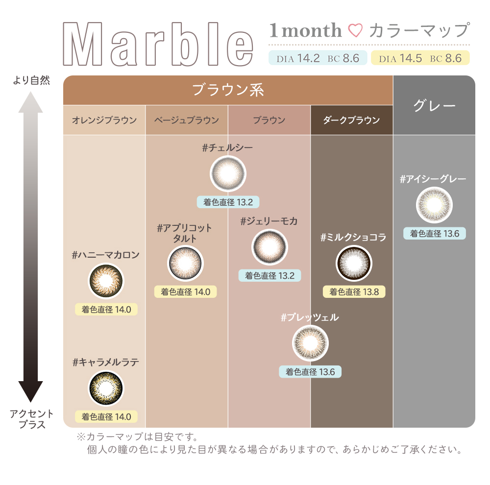 Marble 1month カラーマップ