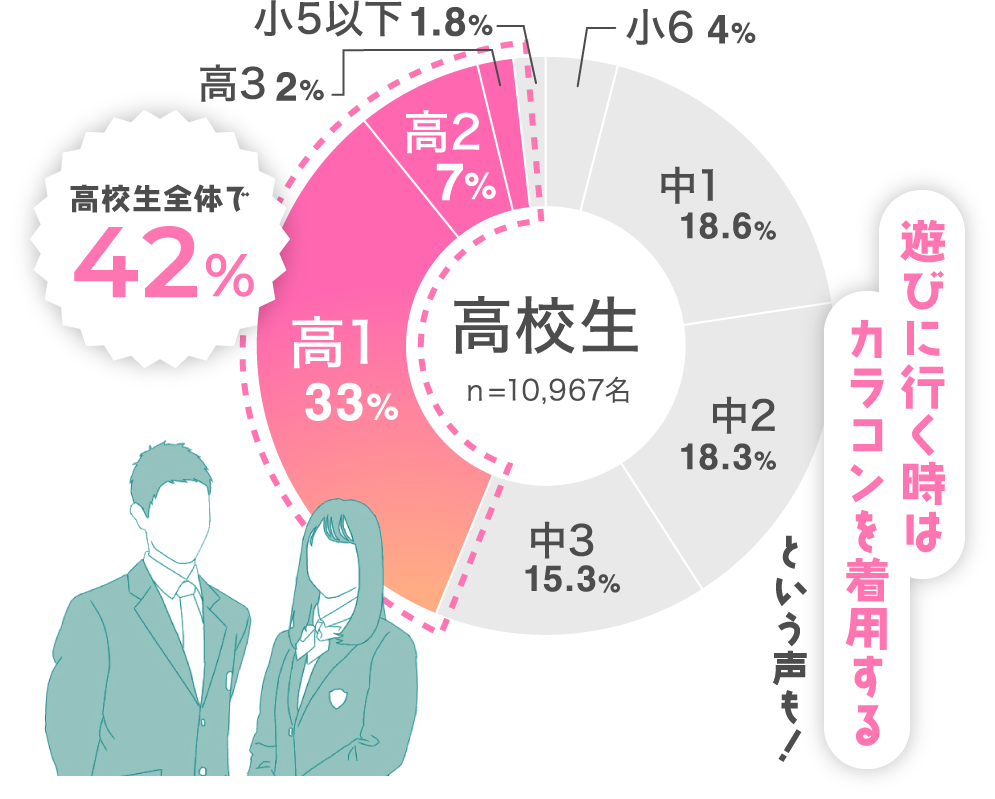 カラコン着用タイミング表