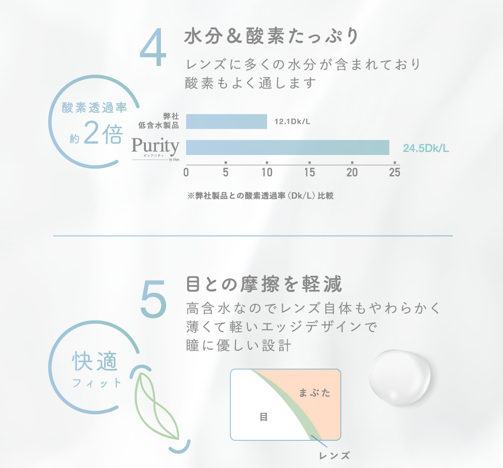 4水分＆酸素たっぷり 5目との摩擦を軽減