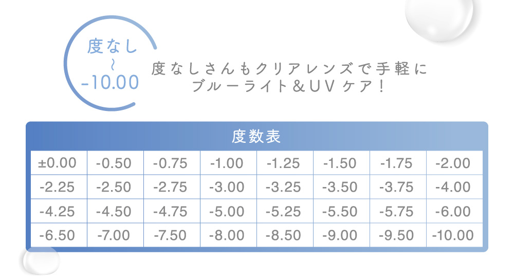 度なしさんもクリアレンズで手軽にブルーライト＆UVケア！