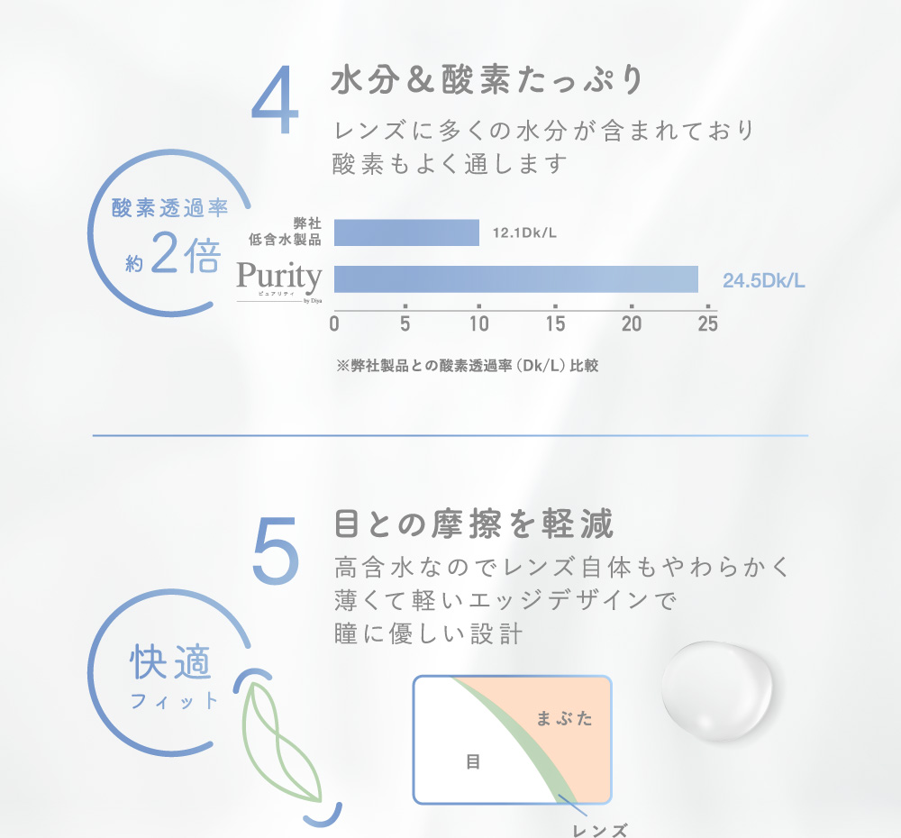 4水分＆酸素たっぷり 5目との摩擦を軽減