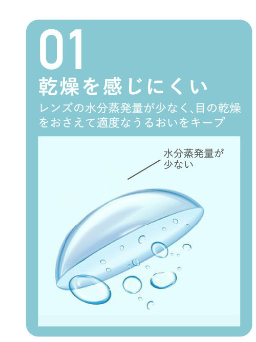 01 乾燥を感じにくい レンズの水分蒸発量が少なく、目の感想をおさえて適度なうるおいをキープ