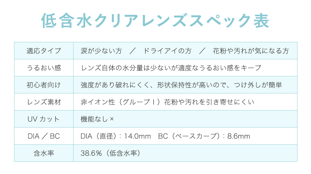 低含水クリアレンズスペック表