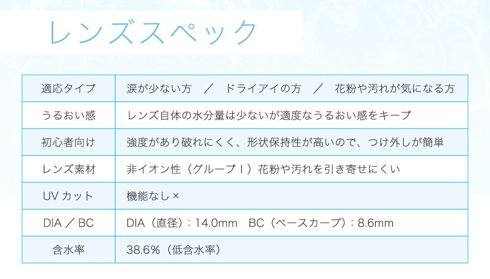レンズスペック