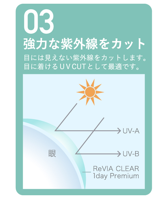 03 強力な紫外線をカット 目に見えない紫外線をカットします。目に着けるUVCUTとして最適です。