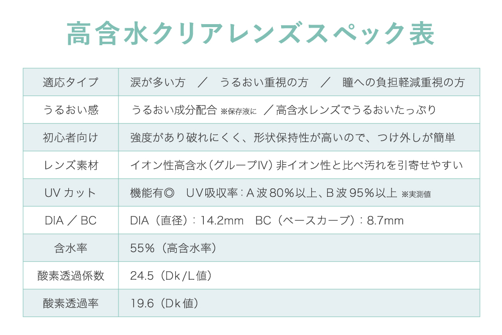 高含水クリアレンズスペック表