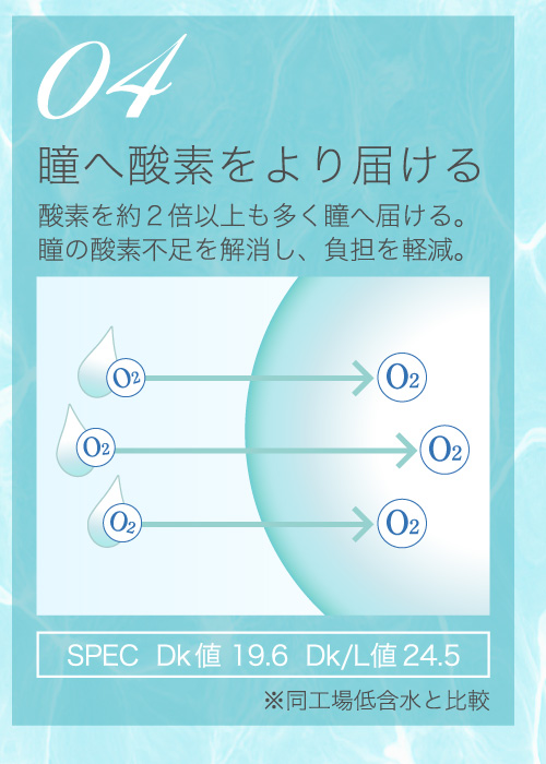 04瞳へ酸素をより届ける