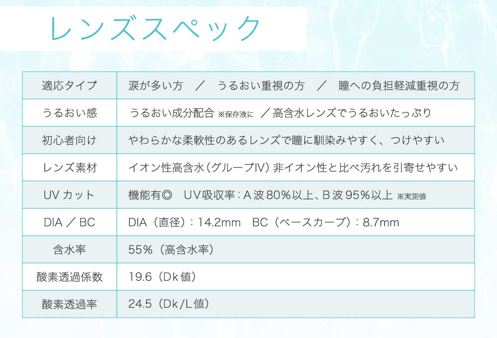 レンズスペック
