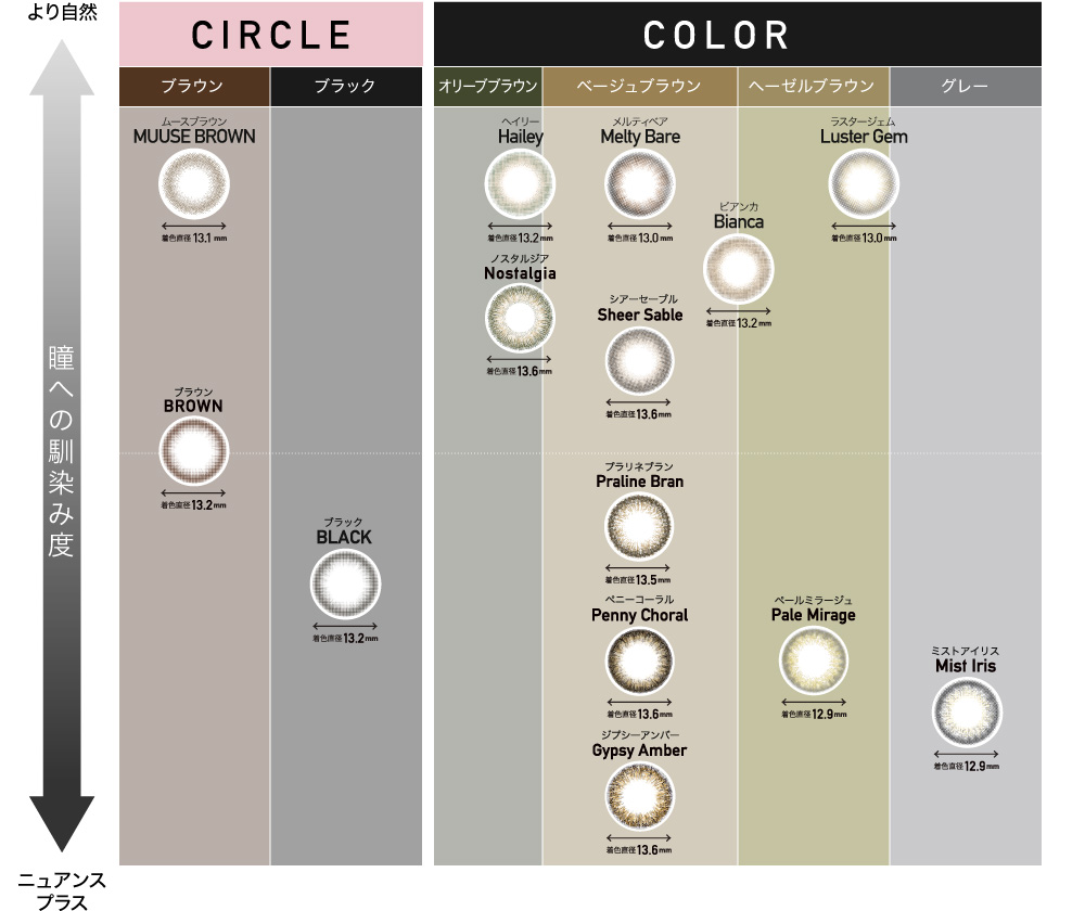 ReVIA 1month COLOR MAP
