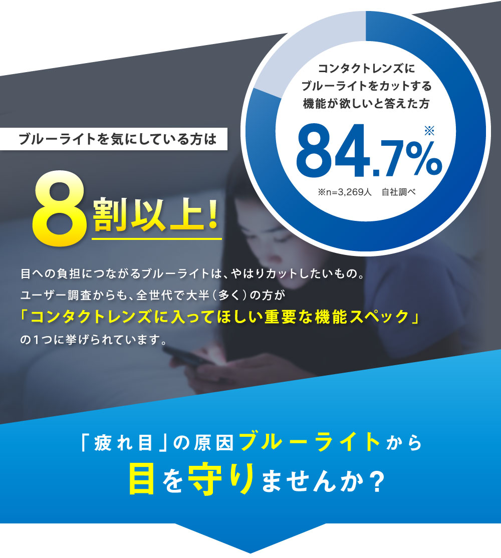 ブルーライトを気にしている方は