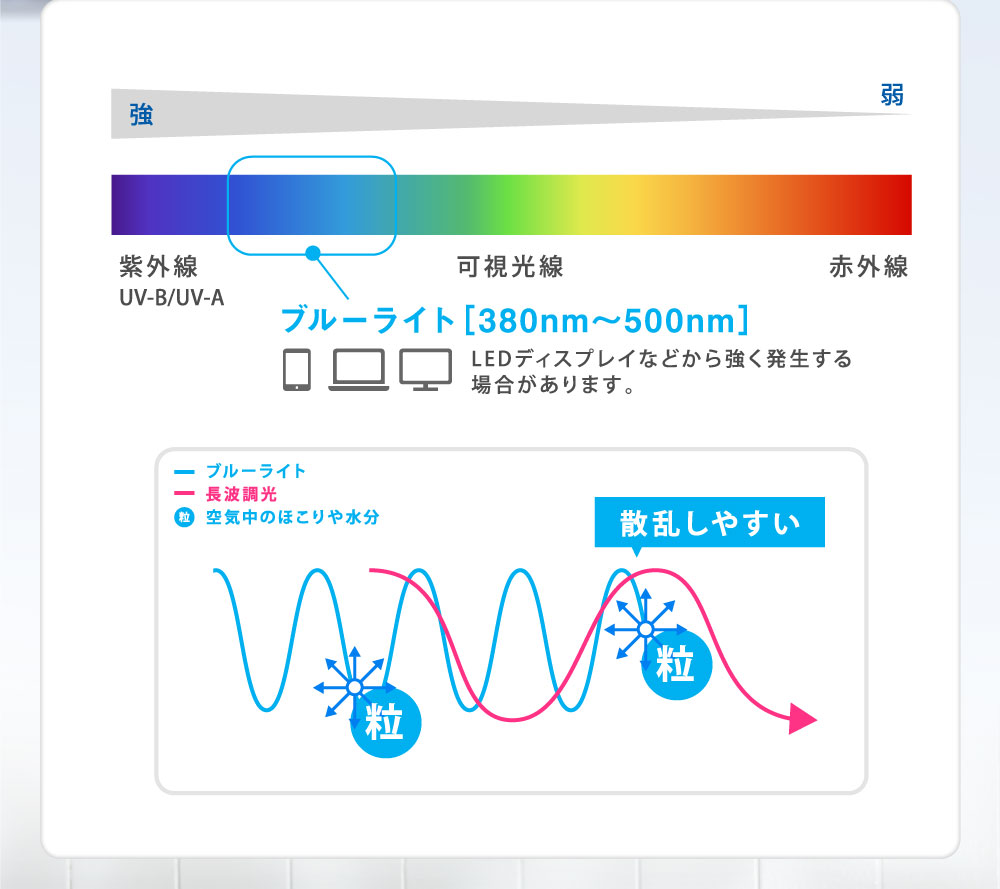 ブルーライト