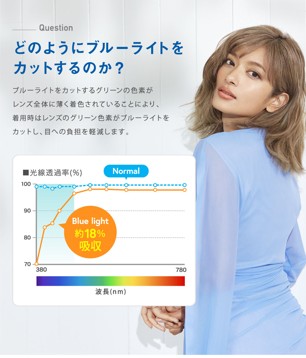 どのようにブルーライトをカットするのか？