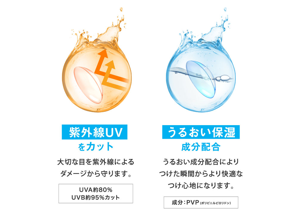 紫外線UVをカット うるおい保湿成分配合