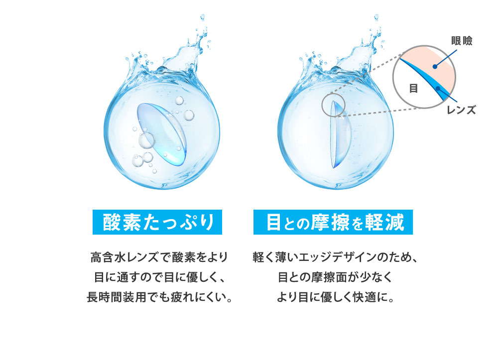 酸素たっぷり 目との摩擦を軽減