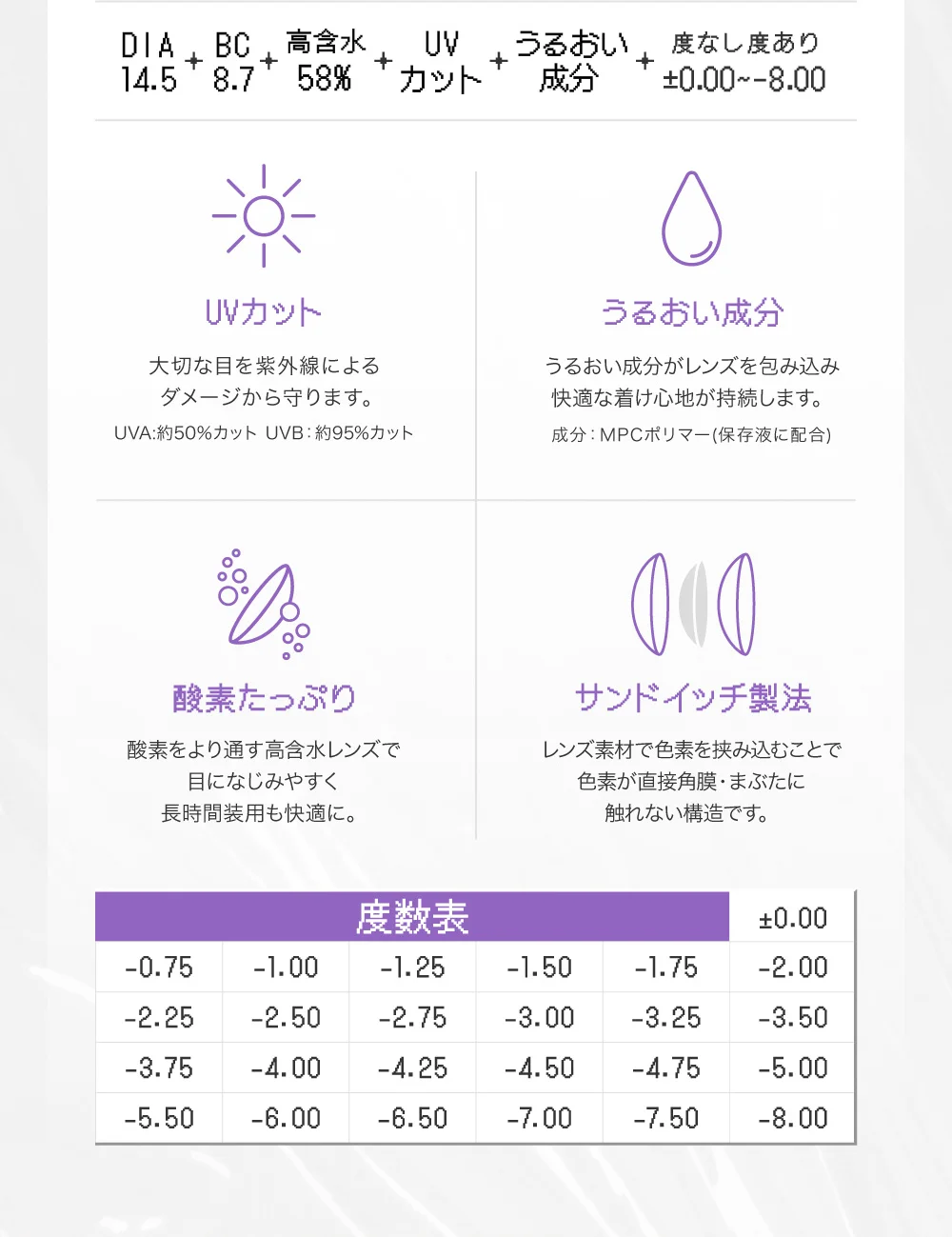 DIA14.5・BC8.7・高含水58%・UVカット・うるおい成分・度なし度あり