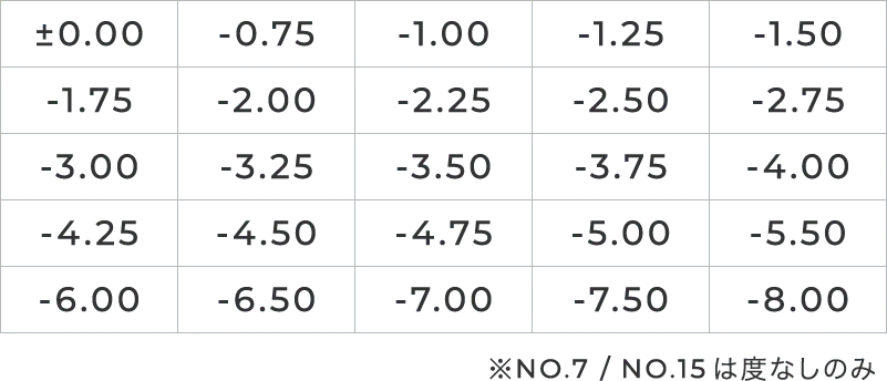 度数表 ※NO.7 / NO.15は度なしのみ