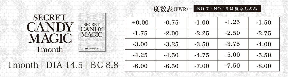 度数表