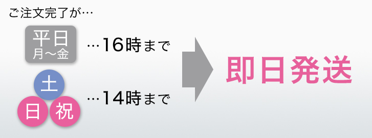 ご注文完了が平日16時、土日祝14時までなら即日発送